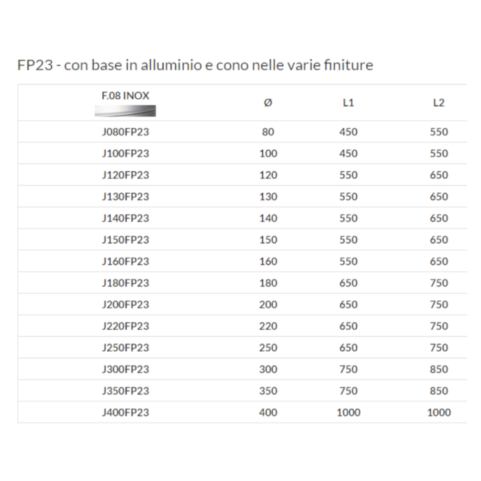 Base Alluminio FP 23 24 legnagoferr