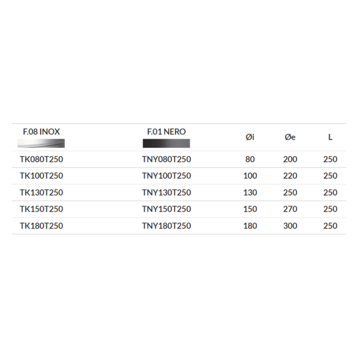 Trio Apros T250 2 Legnagoferr